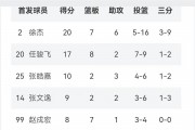 米兰体育官网app-河北男篮以小胜告终，精湛技术耀眼的简单介绍