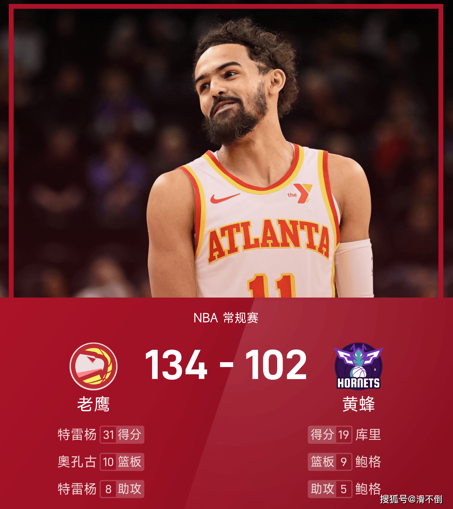 关于老鹰不敌灰熊，特雷杨砍下40分的信息