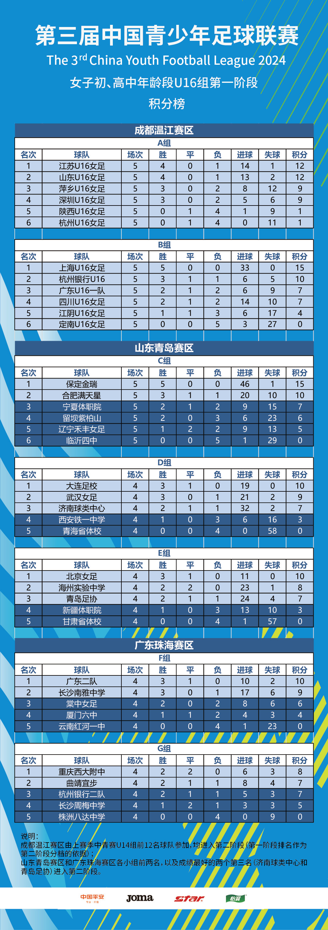 国内俱乐部足球比拼积分榜，局势复杂的简单介绍